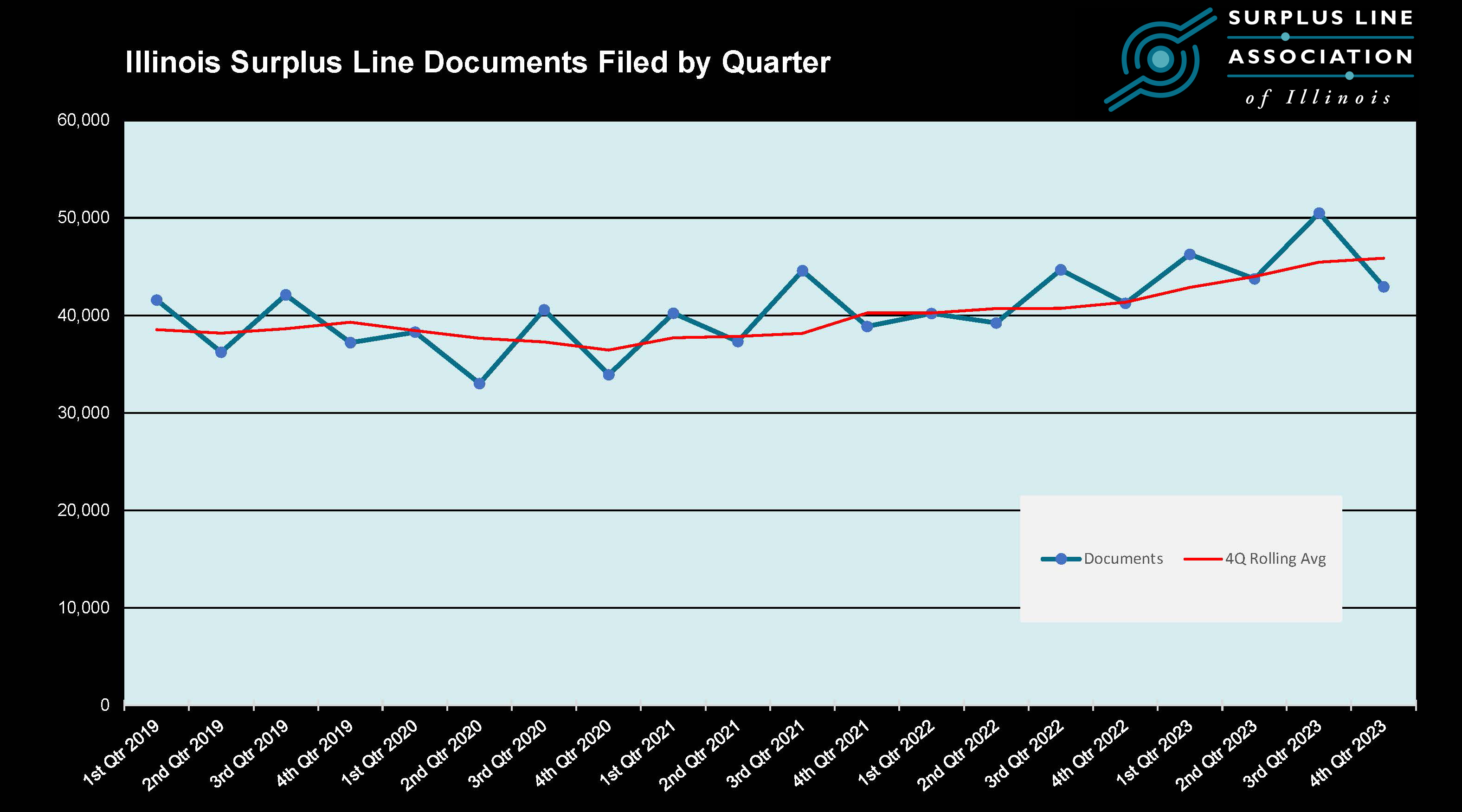 Documents Filed by Quarter